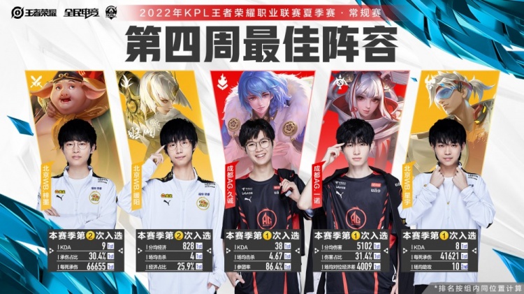 全队上下心 全队上下心