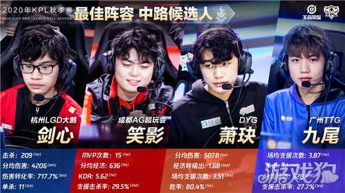 哈蘭德當賽 哈蘭德當賽