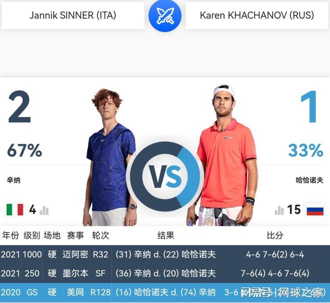 多依赖于技 多依赖于技