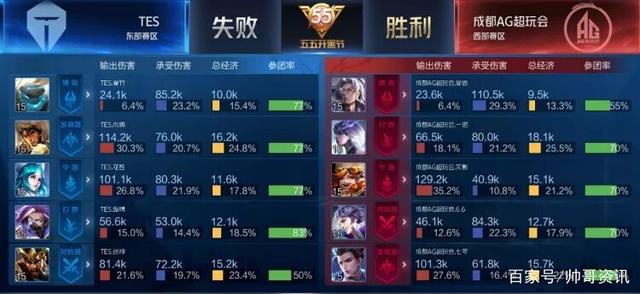 必打到点